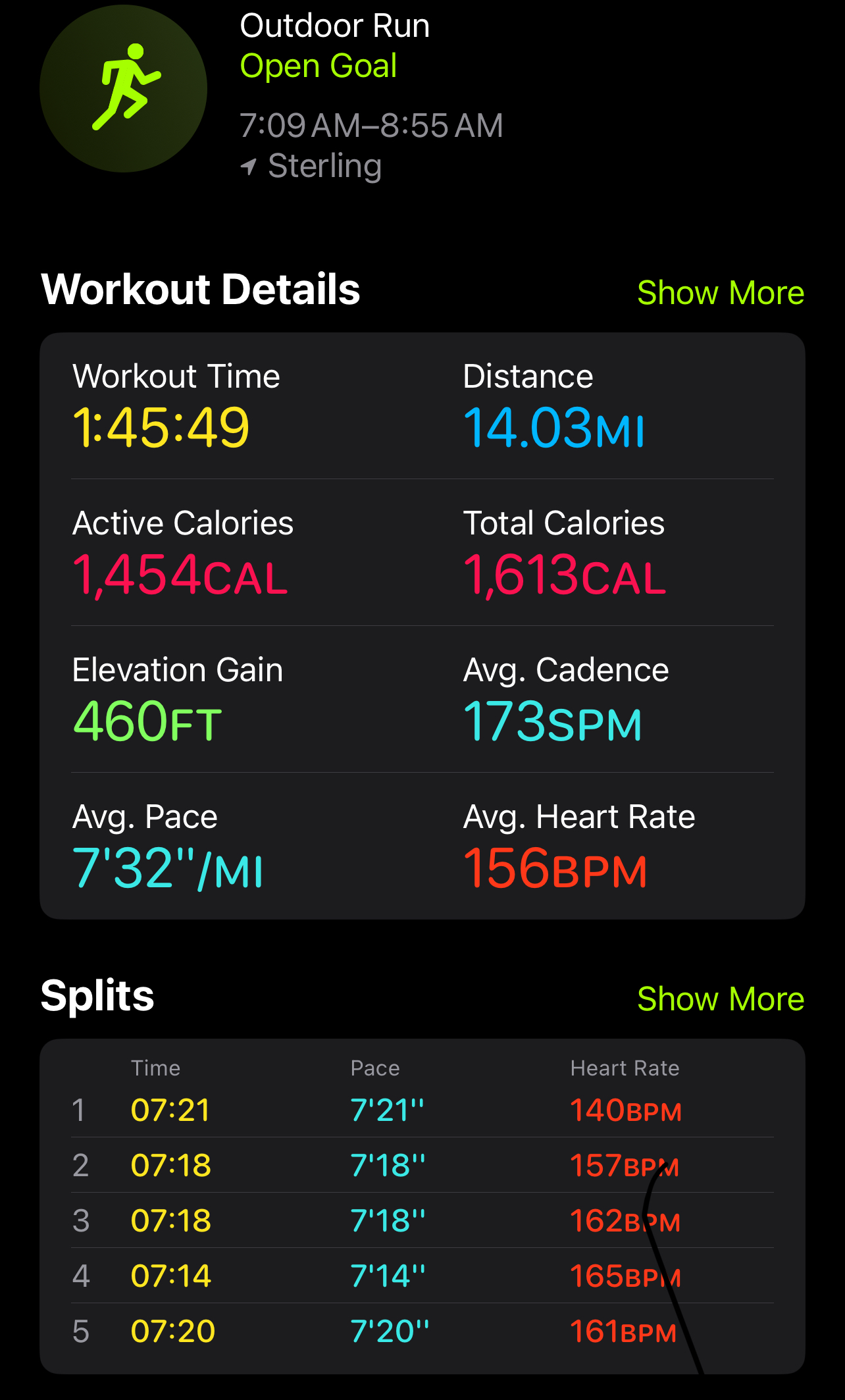 Half Marathon Training Results